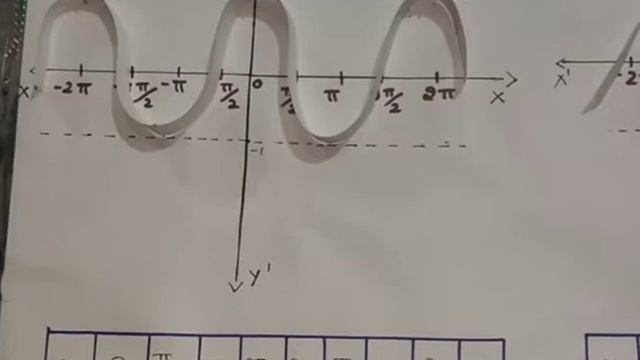 Activity of graph of sin x and cos x Made by Vanisha Class 12 share max to appreciate student's wor