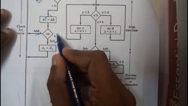 33 addition and substraction of floating point numbers