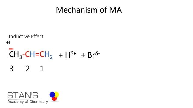 Markovnikoves Addition And Mechanism of Addition of HBr to Propene смотреть онлайн