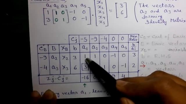 Operations Research Tutorial #46: Simplex Method 3_Minimization Problem Explained (Best Tutorial)
