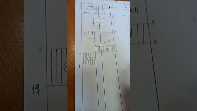 Практическая работа 6. Растяжение (сжатие) бруса смотреть онлайн