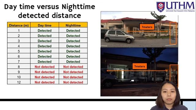 Automatic Vehicle Access System using Ultra-High Frequency RFID смотреть онлайн