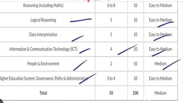 UGC NET 2020 25 September shift 1 Complete Exam Analysis|NET 2020 Expected Cutoff & Good Attempts