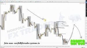 Break Of Structure Order Block Trading Strategy