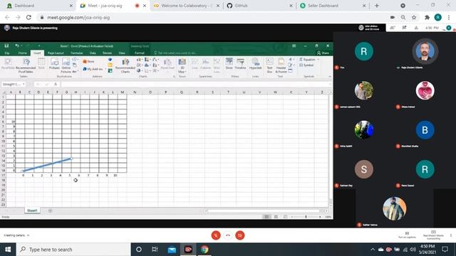 Digital Differential Analyzer (DDA) algorithm -Dr. Ghulam Gilanie Janjua in Urdu / Hindi 2021