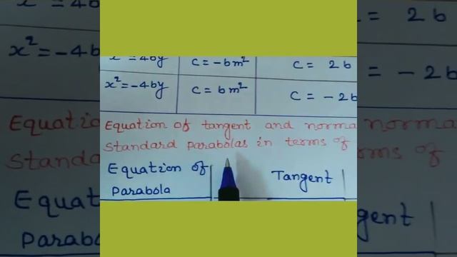 Standard formulae of PARABOLA for JEE