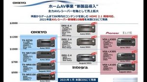 8K ресиверы Onkyo-Pioneer