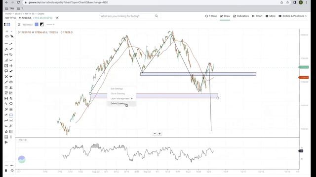 Nifty 50 prediction for next week market romba kela pogapoguthu #tamiltrading #stockmarket