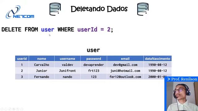 Alterando e Deletando Registros: UPDATE e DELETE - Módulo 6 | Banco de Dados смотреть онлайн
