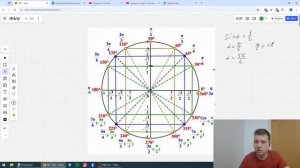 Тригонометрия с нуля (ЕГЭ Математика 13 задание)