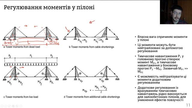 Вантові мости 3. Внутрішні сили у реальній системі смотреть онлайн