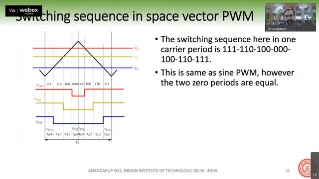 Live Session on High Power Multilevel Converters - Analysis, design and operational issues смотреть онлайн