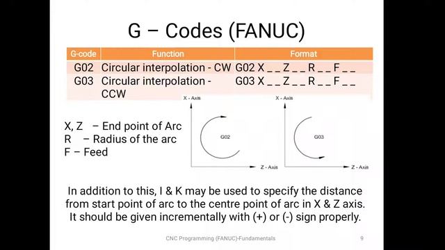 CNC PROGRAMMING FUNDAMENTALS-2