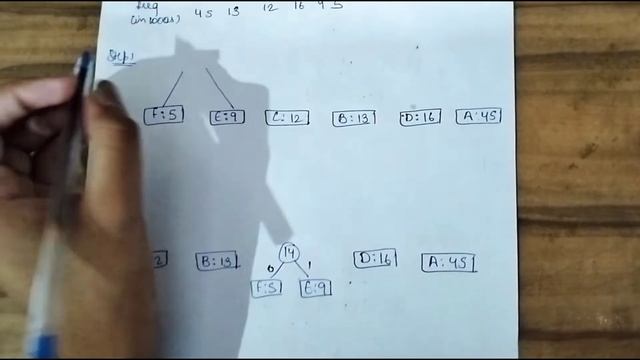 Huffman coding | Huffman Coding Algorithm in Hindi with Example | Greedy Techniques(Algorithm)