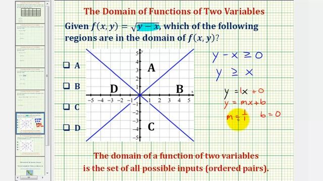 Ex 1: Determine the Domain of a Function of Two Variables