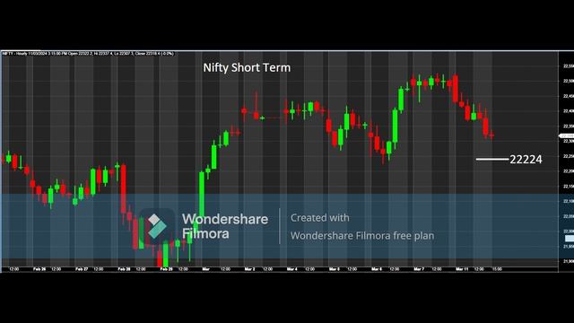 MONA'S TRADING VIEW FOR 12 MAR 2024 NIFTY & BANK NIFTY смотреть онлайн