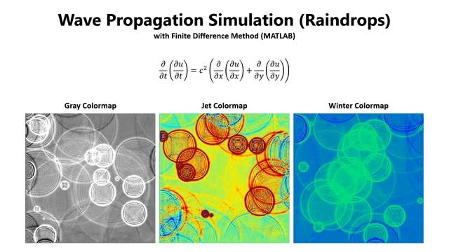 Raindrops Animation using MATLAB with Finite Difference Method ...