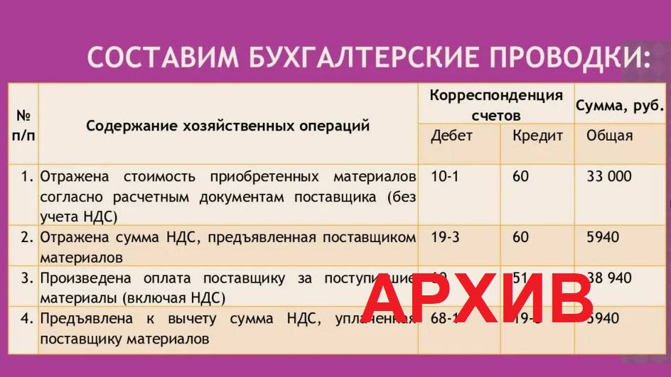 Создание настройки формирования проводок в 1С: БМО / БюП 1.3