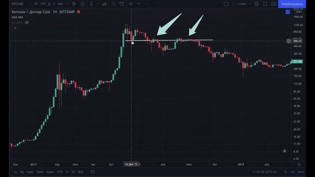 ВАЖНАЯ ИНФОРМАЦИЯ! РЫНОЧНАЯ СИТУАЦИЯ | ЧТО ПРОИСХОДИТ С РЫНКОМ КРИПТОВАЛЮТ? БИТКОИН, АЛЬТКОИНЫ