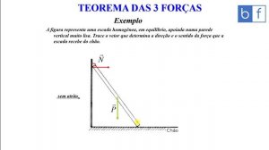 Física - Aula 89 - Teorema das três forças - Estática