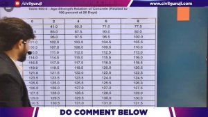 What To Do if The Concrete Cube Fail Even After 28 Days | Next Step After Concrete Cube Fail in Tes