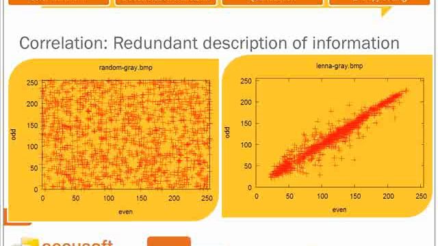 Introduction to Lossy Image Data Compression Part2