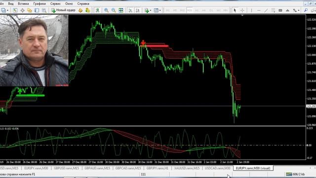 Индикатор разворота цены Heir Wolf TF | Сигналы не перерисовываются! смотреть онлайн