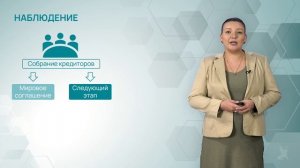 6.2 Банкротство юридического лица
