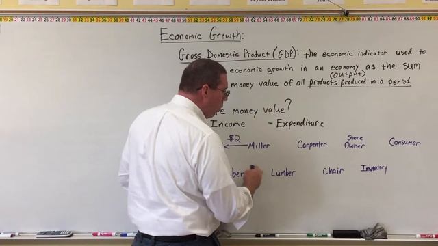 Gross Domestic Product (GDP) - Professor Ryan