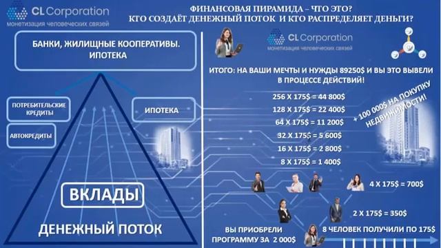 ФИНАНСОВАЯ ПИРАМИДА -  ЧТО ЭТО? НЕДВИЖИМОСТЬ - ИПОТЕКА  или  CL ТЕХНОЛОГИЯ?