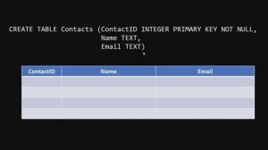 Глава 14. Добавление данных в таблицу