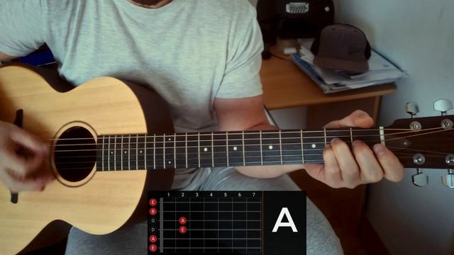 Photograph - Ed Sheeran - Guitar Tutorial Lesson #edsheeran #chords #acoustic #photograph смотреть онлайн
