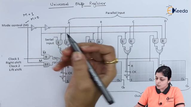 Universal Shift Register | Sequential Logic Circuit | Digital Circuit Design in EXTC Engineering смотреть онлайн