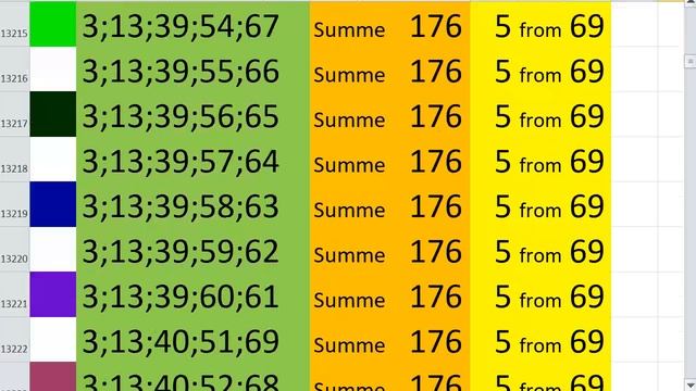 lotto combinations Powerball Jackpot 5x69 Summa 176 video 12 смотреть онлайн