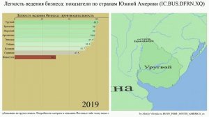 Легкость ведения бизнеса: показатели по странам Южной Америки (IC.BUS.DFRN.XQ)