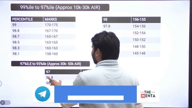 Marks vs Percentile | How many marks are required to get 95 -99%ile marks in JEE 2023? | @thementa