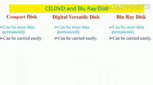 Difference between CD , DVD , Blu Ray disk