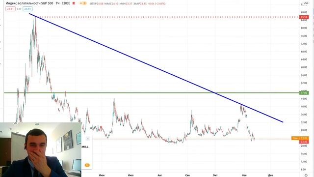 12.11 - Байден и угроза для ОПЕК?/ Осторожно - Коррекция по SP500 / Обзор EURUSD, GBPUSD, USDJPY...