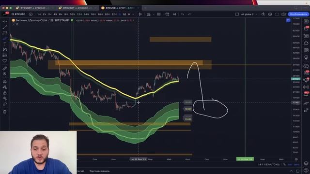 ПРОГНОЗ БИТКОИНА НА БЛИЖАЙШЕЕ ВРЕМЯ!