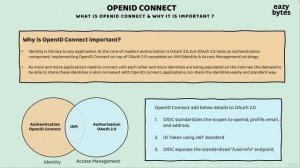 140 Introduction to OpenID Connect