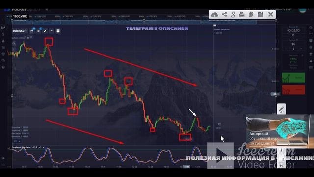 Эффективная стратегия по тренду для новичков Бинарные опционы 2023