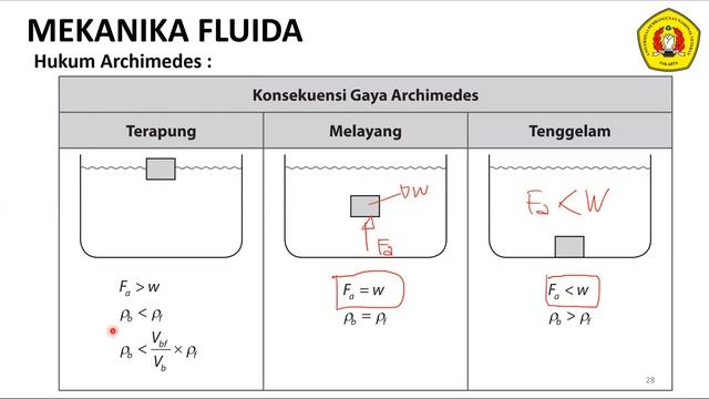 PERTEMUAN - 3, 4 dan 5 (15 September 2023)_MEKANIKA FLUIDA смотреть онлайн