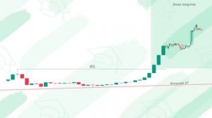 PO3/AMD - Стратегия для Трейдинга! Простыми Словами! Обучение Smart Money