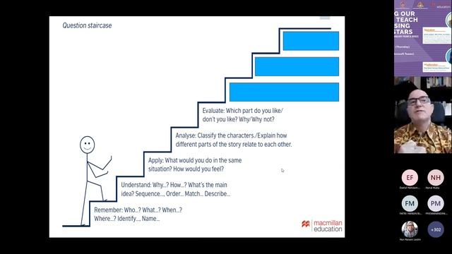 PART 2 - Webinar CEFR: MAXIMISING OUR ABILITY TO TEACH ENGLISH USING ACADEMY STARS