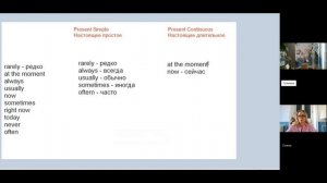 Как быстро понять, какое время использовать Present Simple или Present Continuous