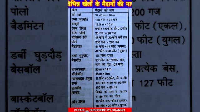 विभिन्न खेलों की मैदान की माप | vibhinn khelo ki maidan ki map @magicmathsp смотреть онлайн