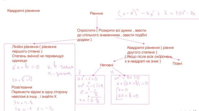 01.03 \ M-8 \ Підготовка до СР т піфагорва та метричні співвідношення смотреть онлайн