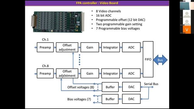 Instrumentation and Techniques 2 смотреть онлайн