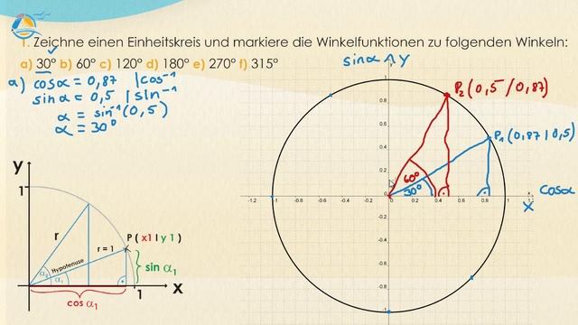 Sinus und Kosinus Einheitskreis Trigonometrie || Klasse 9 ★ Übung 1 смотреть онлайн