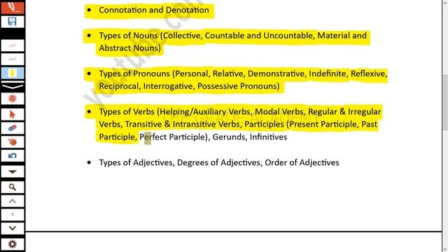 Class 12 English Book and Syllabus 2022-23 | Grammar, Notes, and Exam Preparation